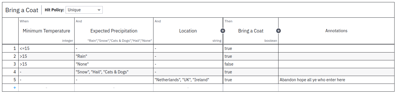 bring a coat bring a coat